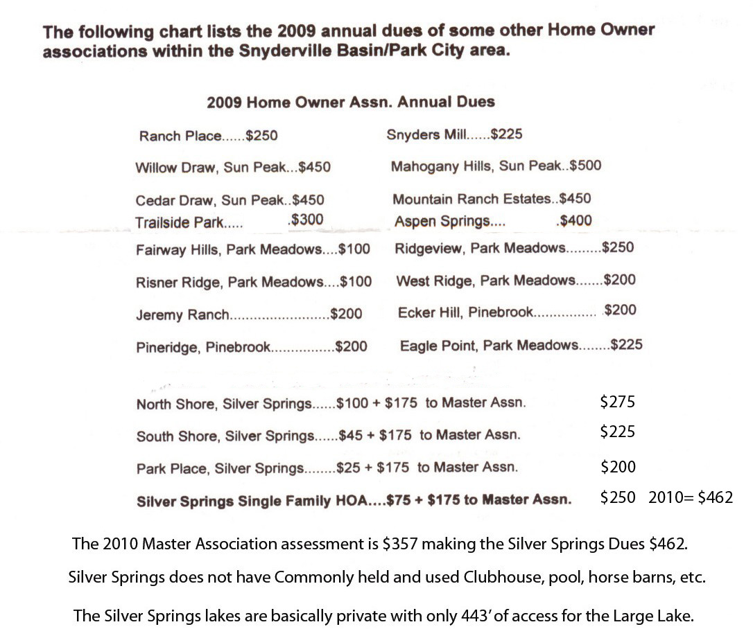 2009 HOA dues comparison graphic