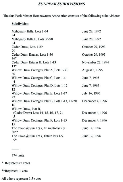 Sun Peak list